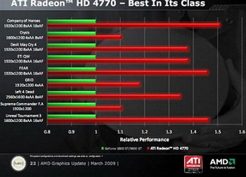 radeon HD 4770 slides 